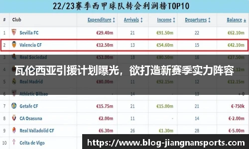 瓦伦西亚引援计划曝光，欲打造新赛季实力阵容