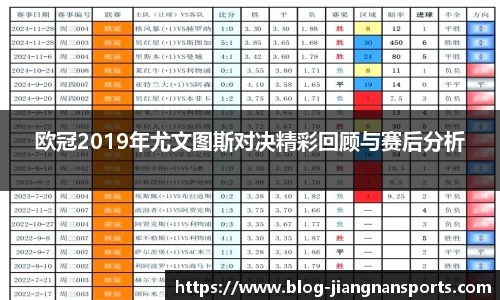 欧冠2019年尤文图斯对决精彩回顾与赛后分析